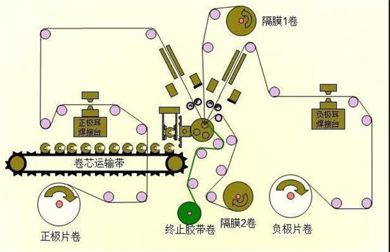 共21步，鋰電池生產(chǎn)過程圖解