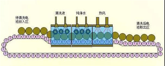 共21步，鋰電池生產(chǎn)過程圖解