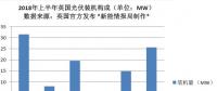 又一個(gè)海外光伏市場(chǎng)崩了！英國(guó)上半年裝機(jī)數(shù)據(jù)讓人大跌眼鏡