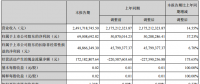愛(ài)康科技上半年凈利潤(rùn)同比增加37.23%