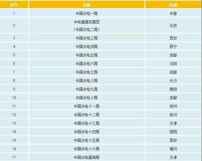 一文看懂電網(wǎng)公司、發(fā)電集團(tuán)、設(shè)計院的復(fù)雜關(guān)系