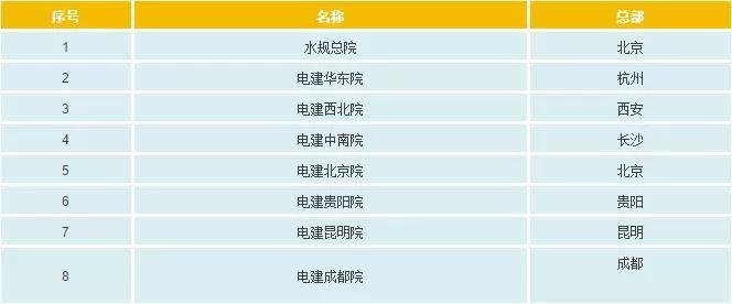 一文看懂電網(wǎng)公司、發(fā)電集團(tuán)、設(shè)計院的復(fù)雜關(guān)系