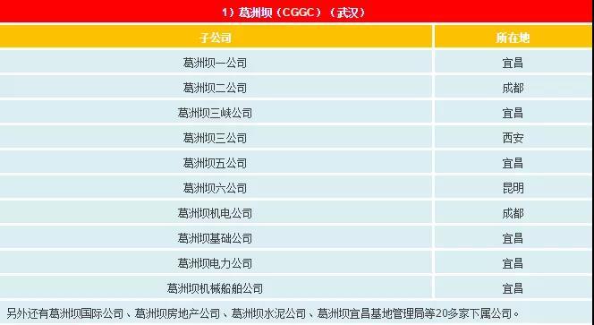 一文看懂電網(wǎng)公司、發(fā)電集團(tuán)、設(shè)計院的復(fù)雜關(guān)系