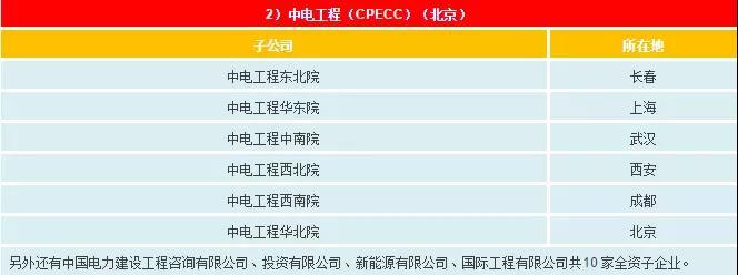 一文看懂電網(wǎng)公司、發(fā)電集團(tuán)、設(shè)計院的復(fù)雜關(guān)系