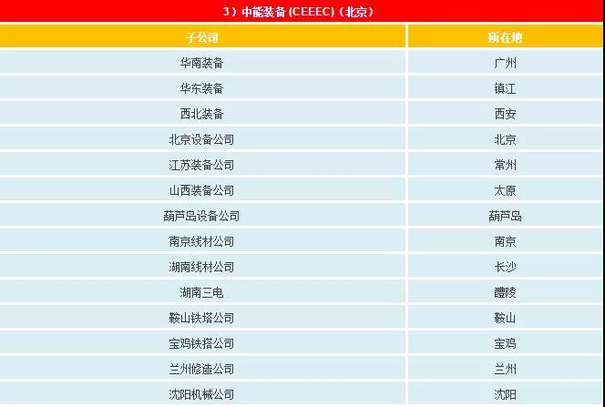 一文看懂電網(wǎng)公司、發(fā)電集團(tuán)、設(shè)計院的復(fù)雜關(guān)系
