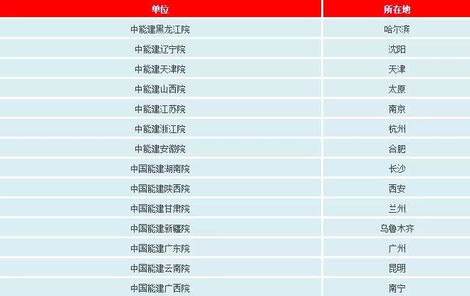 一文看懂電網(wǎng)公司、發(fā)電集團(tuán)、設(shè)計院的復(fù)雜關(guān)系