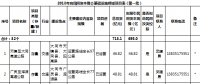 山西：2018年向民間資本推介基礎設施領域項目（第一批）（涉及弱電管網建設、供熱項目等）