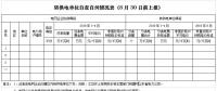山東清理規(guī)范電網(wǎng)和轉(zhuǎn)供電環(huán)節(jié)收費(fèi)：電網(wǎng)企業(yè)高可靠性供電費(fèi)等逐步并入輸配電價(jià)或通過市場(chǎng)化方式代替