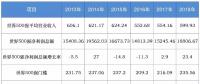 全球排名前20的電力企業(yè)有多強(qiáng)？