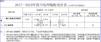 四川再降電價(jià)！向電網(wǎng)公司開(kāi)刀 降低輸配電價(jià)超4分（附文件）