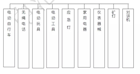 關(guān)于鋰電池的最全100問答！
