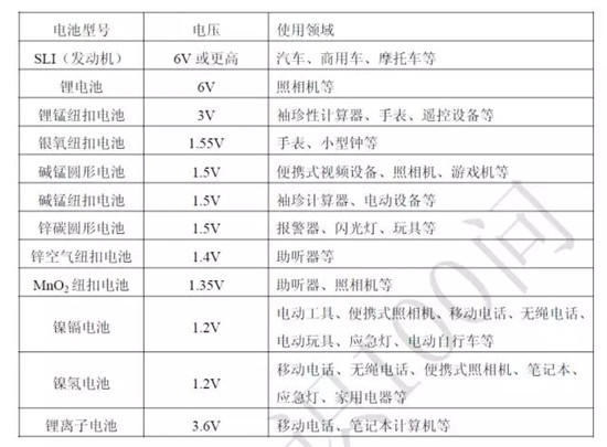 關(guān)于鋰電池的最全100問答！