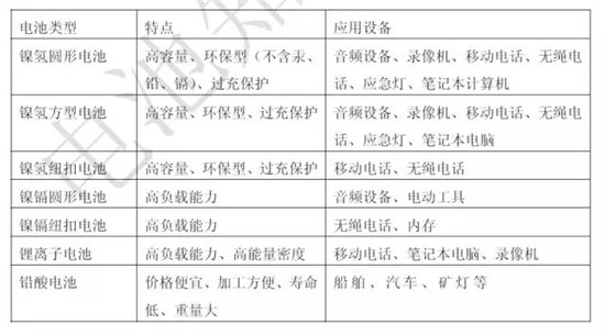 關(guān)于鋰電池的最全100問答！