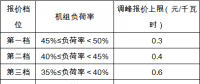 政策｜安徽：深度調(diào)峰費(fèi)用由火、水、風(fēng)、光伏電站和跨省區(qū)聯(lián)絡(luò)線共同分?jǐn)?></a></div>
                                        <h3><a href=