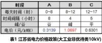 “安全充電+峰谷調(diào)節(jié)”破解儲能投資回報(bào)及公共場所充電難題
