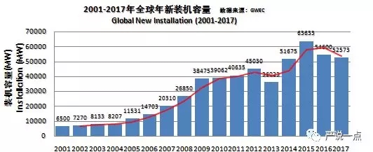 為什么風(fēng)電成了碳纖維應(yīng)用的突破口？