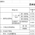 貴州再降電價！一般工商業(yè)目錄銷售電價均降4.46分/千瓦時