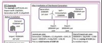 明年4月 英國小型可再生能源發(fā)電將全面取消補貼