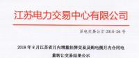 江蘇8月增量掛牌及購(gòu)電側(cè)月內(nèi)合同電量轉(zhuǎn)讓交易：成交電量分別為7.39、3.63億千瓦時(shí)