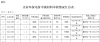 山東省：關(guān)于完善環(huán)保電價(jià)申報(bào)執(zhí)行程序的通知