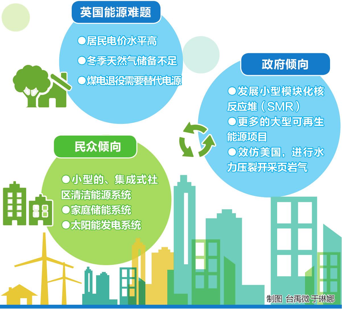 英國(guó)更傾向哪種減排方式？