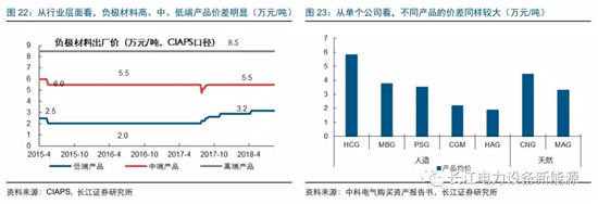 負(fù)極材料：小而美的行業(yè)，以技術(shù)與產(chǎn)品為核心