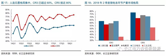 負(fù)極材料：小而美的行業(yè)，以技術(shù)與產(chǎn)品為核心