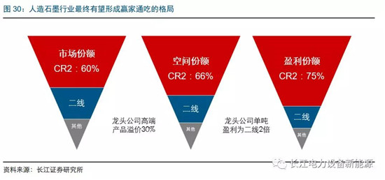 負(fù)極材料：小而美的行業(yè)，以技術(shù)與產(chǎn)品為核心