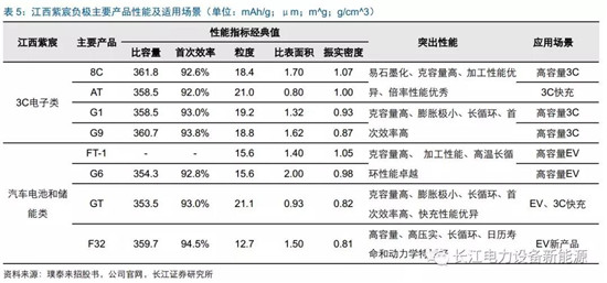 負(fù)極材料：小而美的行業(yè)，以技術(shù)與產(chǎn)品為核心