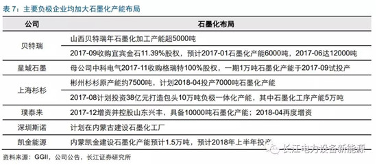 負(fù)極材料：小而美的行業(yè)，以技術(shù)與產(chǎn)品為核心