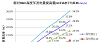 三一重能120m、140m柔塔...新技術(shù)助力競價(jià)時(shí)代“新風(fēng)口”