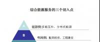 綜合能源服務(wù)的萬(wàn)億市場(chǎng)已經(jīng)開啟，售電如何把握先機(jī)？