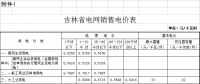 第四批降電價！吉林一般工商業(yè)電價和輸配電價降4.78分/千瓦時