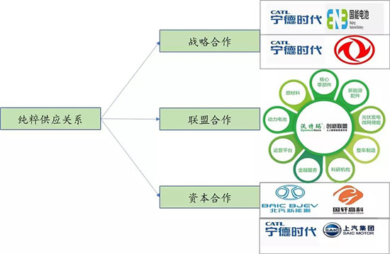 全球布局 深度合作 動力電池產(chǎn)業(yè)發(fā)展態(tài)勢研究報告
