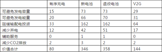 全球布局 深度合作 動力電池產(chǎn)業(yè)發(fā)展態(tài)勢研究報告