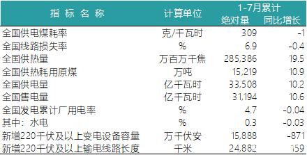 一波數(shù)據(jù)來襲——2018年上半年全國電力、風電、光伏統(tǒng)計數(shù)據(jù)