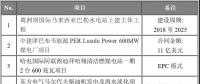 海外項(xiàng)目進(jìn)展|中建津巴布韋煤電廠、哈電國(guó)際迪拜清潔燃煤電站等六大海外項(xiàng)目最新進(jìn)展