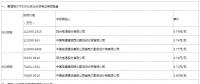 最新中廣核、美利云和三峽新能源光伏EPC總承包價(jià)匯總