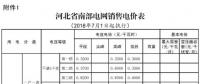 河北電價(jià)兩連降！兩批次共降低南、北電網(wǎng)單一制工商業(yè)及其它銷售電價(jià)6.22、6.18分/千瓦時(shí)