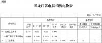 黑龍江第三次電價(jià)！一般工商業(yè)及其他用電銷售電價(jià)降6.38分/千瓦時(shí)
