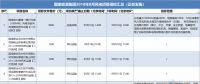 21個風電項目 國家能源集團2018年8月電風項目招標全面信息！