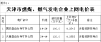 天津電價(jià)兩連降！兩批次共降低一般工商業(yè)及其他用電銷(xiāo)售價(jià)格5.61分/千瓦時(shí)