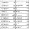 2018中國民營企業(yè)500強(qiáng)榜單出爐 22家光伏企業(yè)榜上有名！