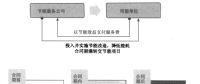 《合同能源管理實務(wù)》合同能源管理的起源和發(fā)展——合同能源管理運作模式