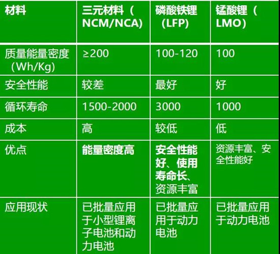 高鎳三元正極材料產(chǎn)業(yè)化進(jìn)程中的7大絆腳石！