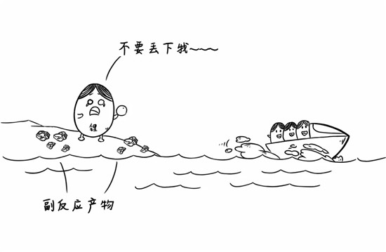 干貨來了，電池老化了怎么辦？