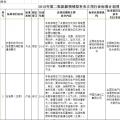光伏2項(xiàng)！2018年第二批能源領(lǐng)域擬補(bǔ)充立項(xiàng)的行業(yè)標(biāo)準(zhǔn)計(jì)劃