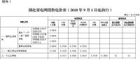 湖北第三次降電價(jià)！一般工商業(yè)及其他用電目錄電價(jià)、輸配電價(jià)降4.21分/千瓦時(shí)