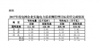 2017年度電網(wǎng)企業(yè)實(shí)施電力需求側(cè)管理目標(biāo)責(zé)任完成情況：江蘇、山東等6省社會(huì)節(jié)電比重較高