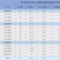 2017年我國(guó)水電機(jī)組非計(jì)劃停運(yùn)原因分析